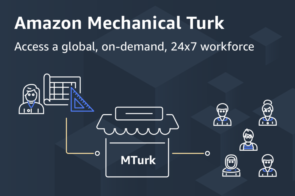 amazon mechanical turk