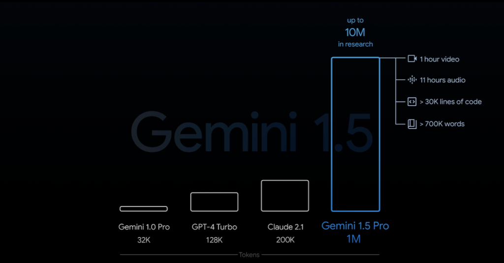 google gemini 1.5